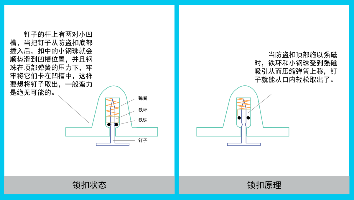 如何拆除服装防盗扣-技术厂家教你正确操作[博航]